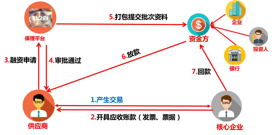 商业保理软件.jpg 商业保理软件.jpg